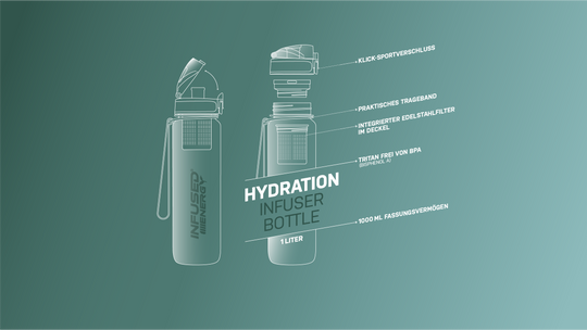 IE_Bottles_Infografiken_Hydrat